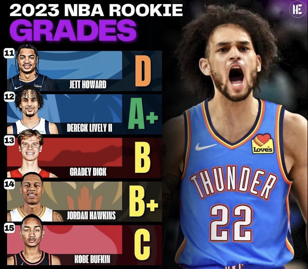 关于新秀球员崭露头角，表现出色，备受看好的信息