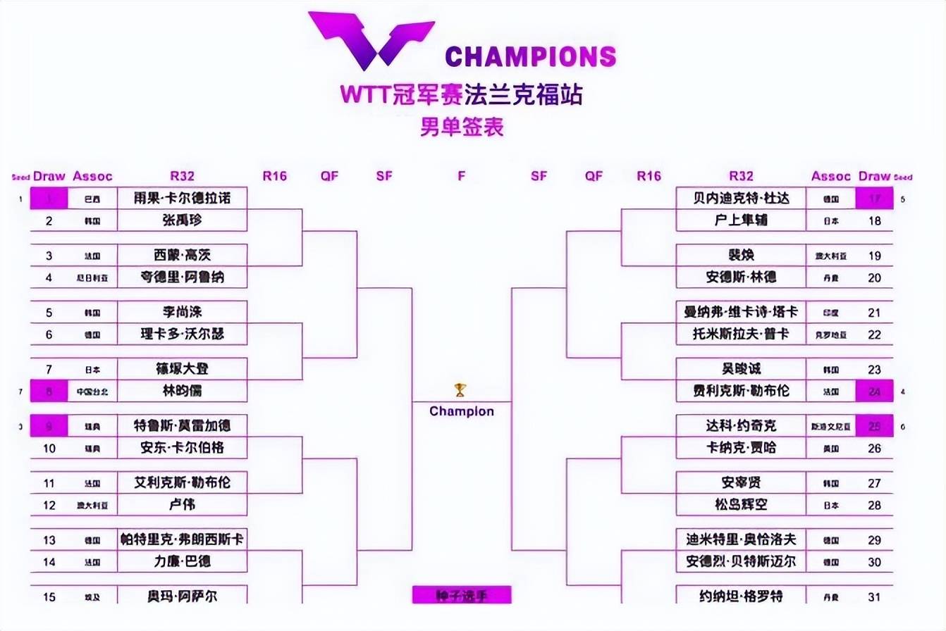 包含英国乒乓球队绝地反击波兰乒乓球队，奥恰洛夫高光表现的词条